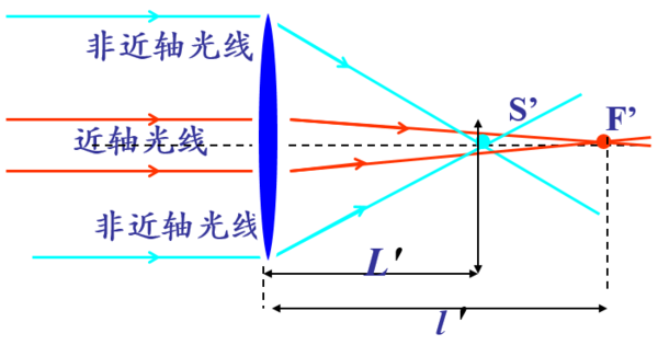 DB旗官网登录入口