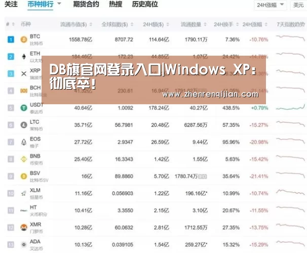 DB旗官网登录入口|Windows XP:彻底卒!(图1) DB中国旗舰官方网站